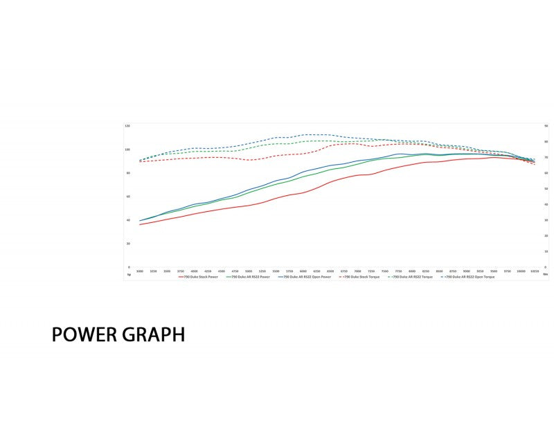 AUSTIN RACING A•T•O•M TUNING DEVICE ALL MODELS