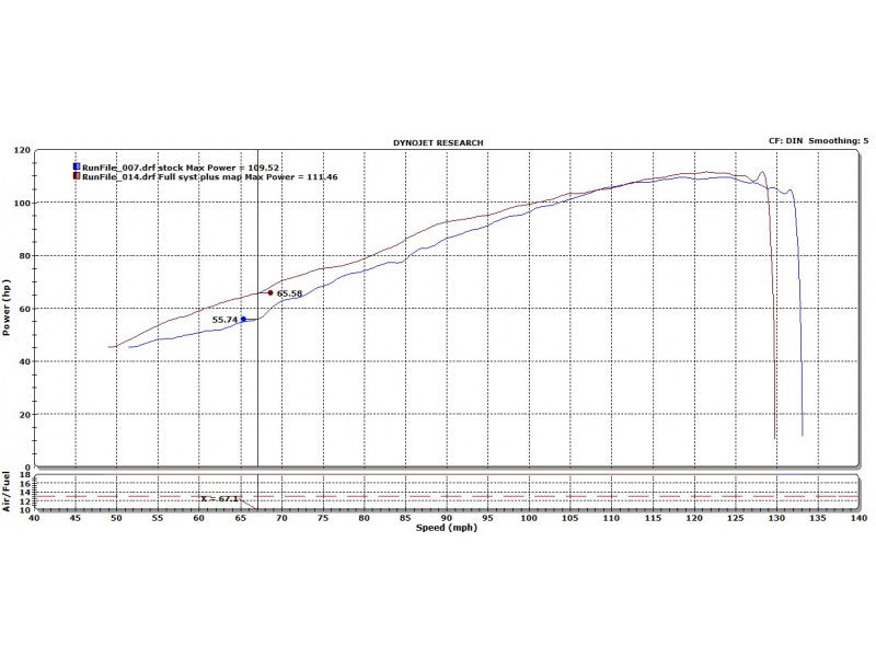 KTM DUKE 890/790 HEADERS